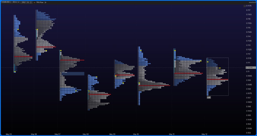 TPO Profile Chart (Exocharts)